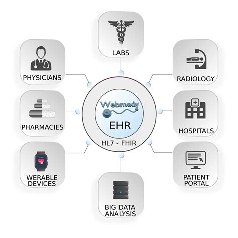 ehr datus.